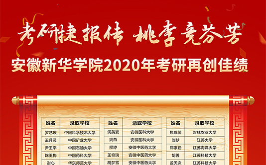 考研捷报传 桃李竞芬芳——我校2020年考研再创佳绩